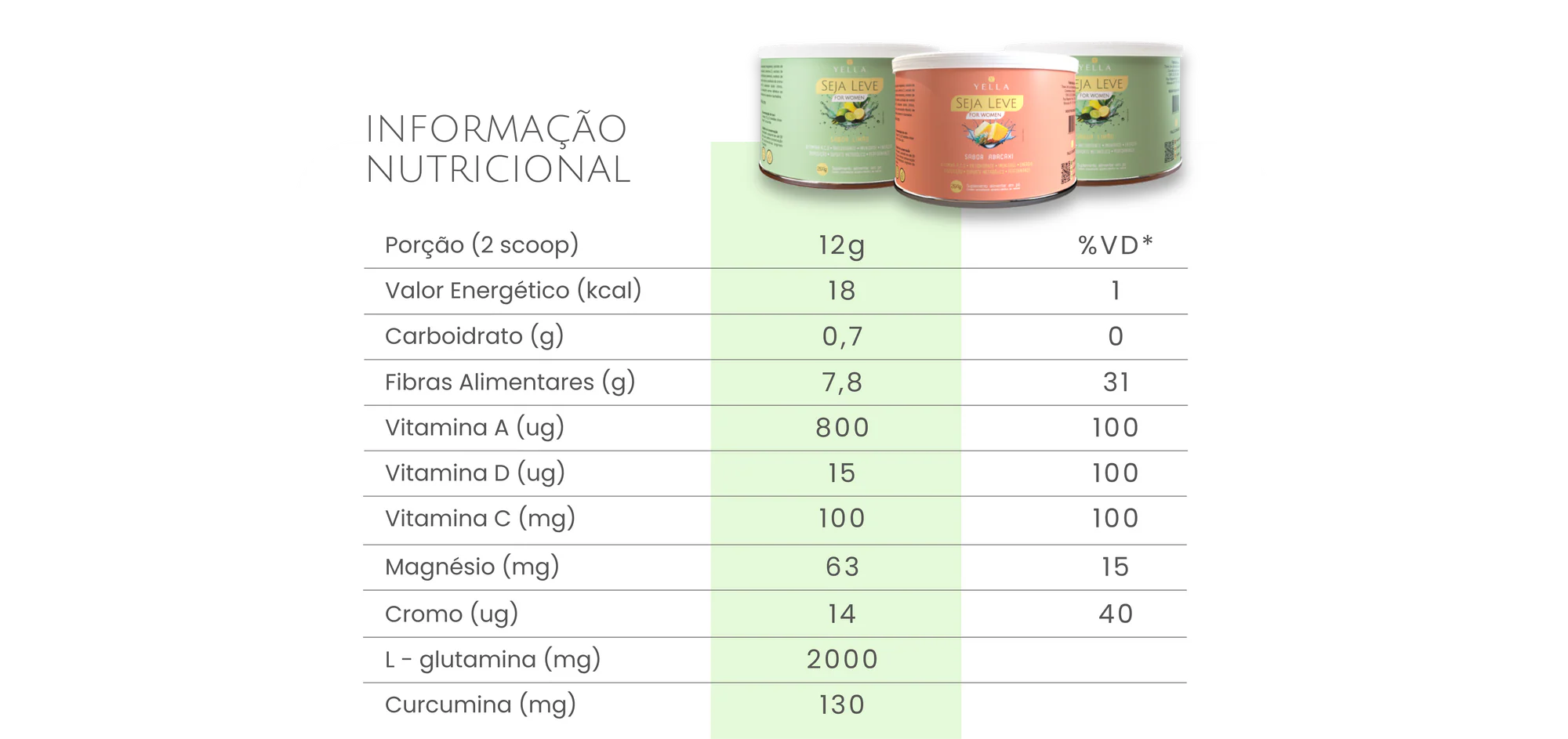 Informação Nutricional Seja Leve: porção 12g (2 scoops), 18 kcal, 7,8g de fibras, vitaminas A, C e D, magnésio, cromo, L-glutamina e curcumina.
